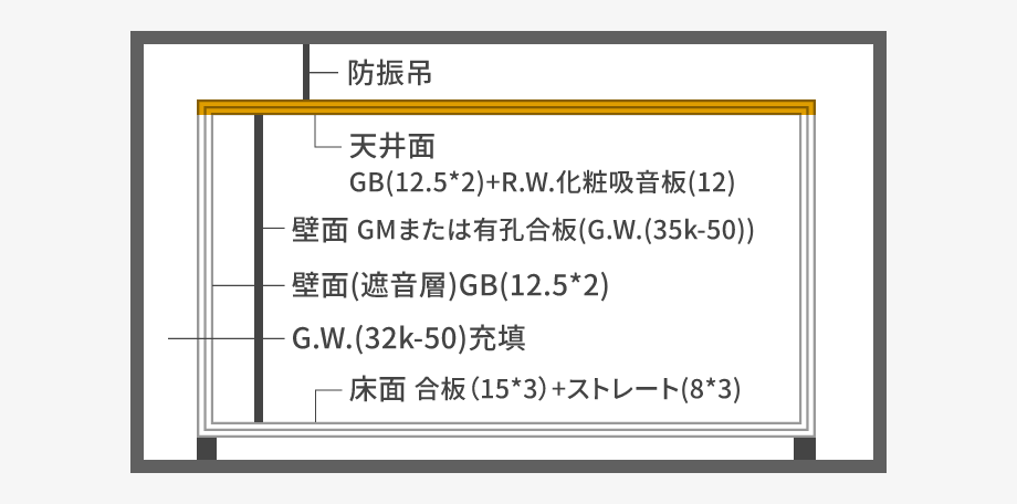 部屋の設計